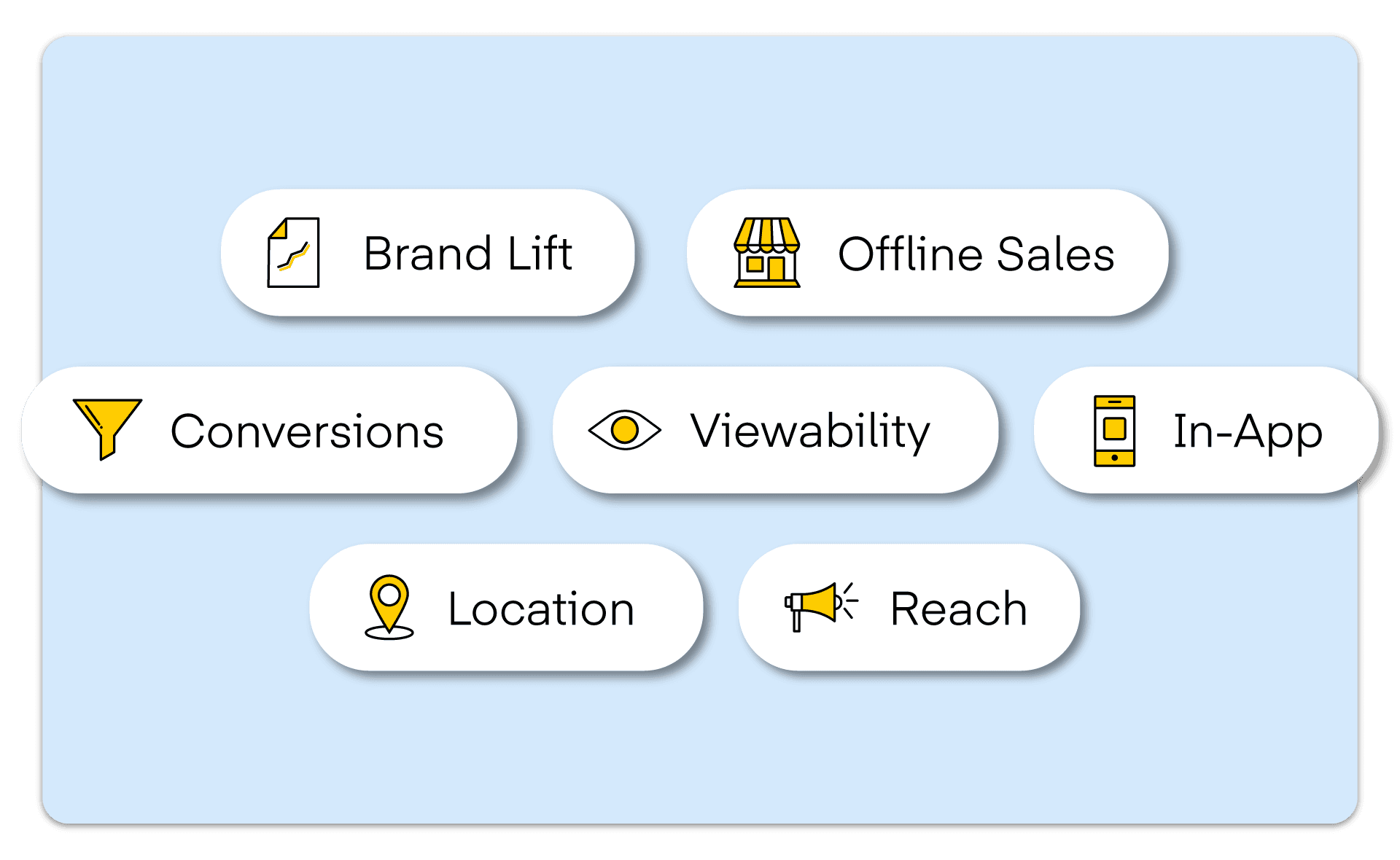 Light blue background with buttons displaying various preferred sources on The Trade Desk