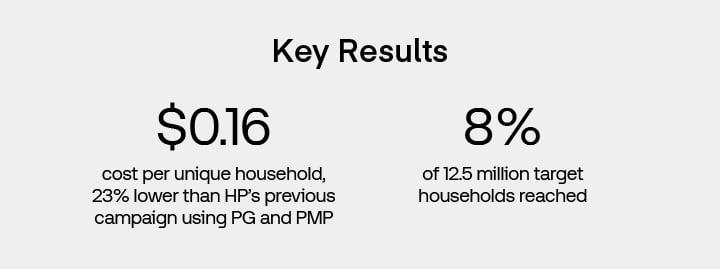 HP X UID2 X The Trade Desk - Case study key results in black text