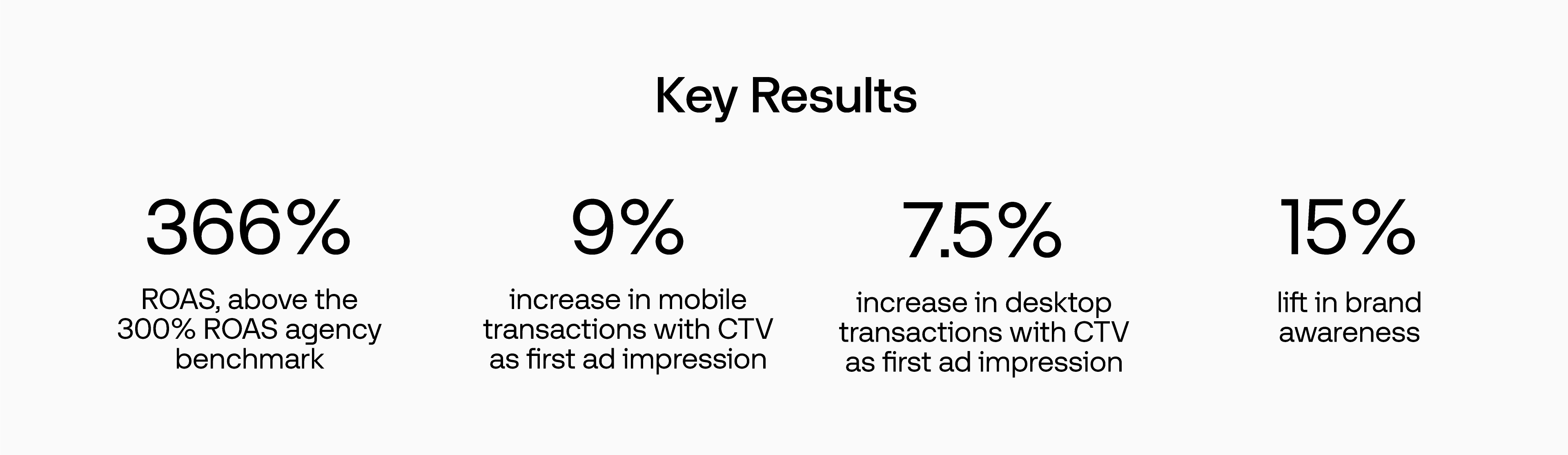 Case study key results