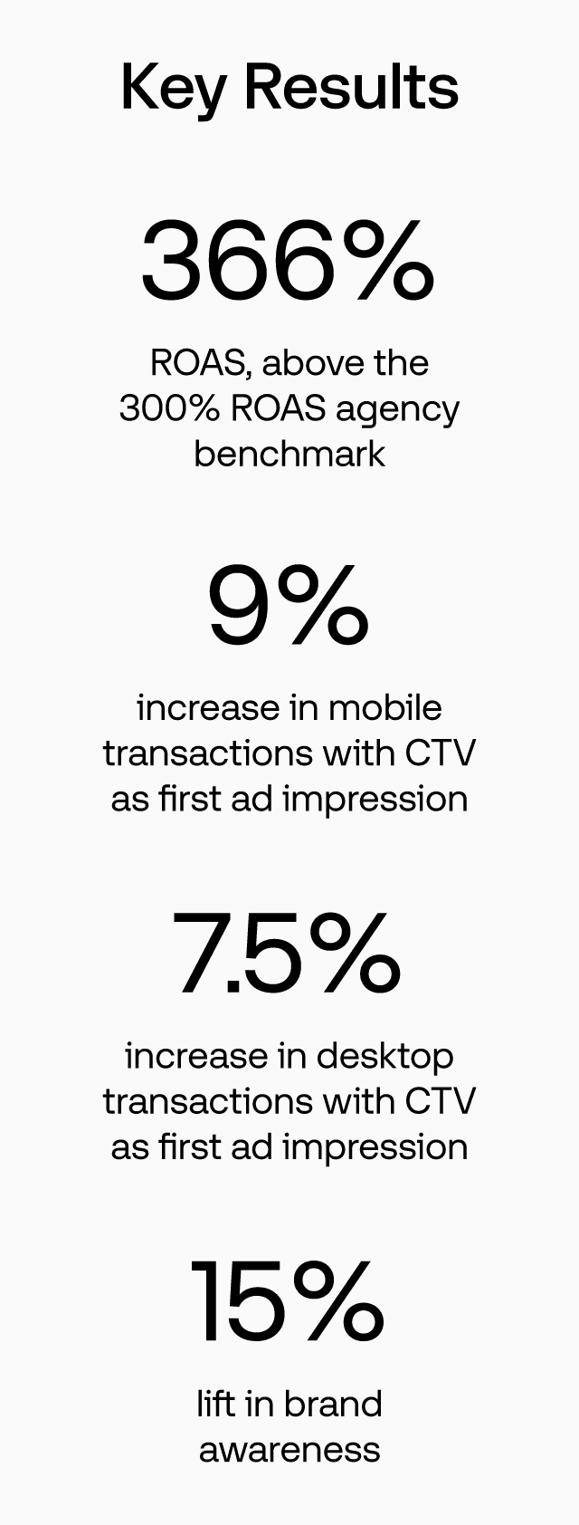 Case study key results