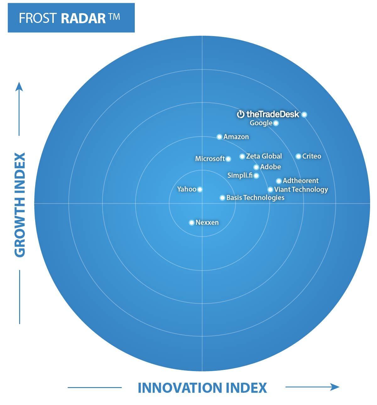 Frost & Sullivan's Frost Radar Report - The Trade Desk named the leading global demand-side platform