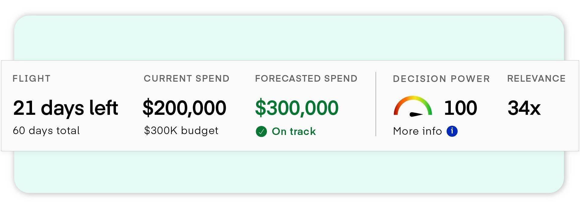 Real Time Snap Shot - Kokai - The Trade Desk