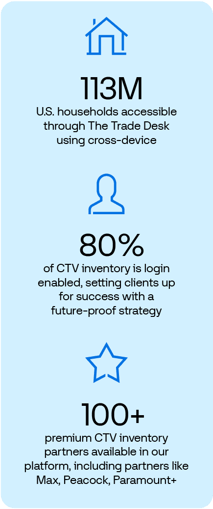 Graphic shows how to activate and scale with premium CTV on The Trade Desk